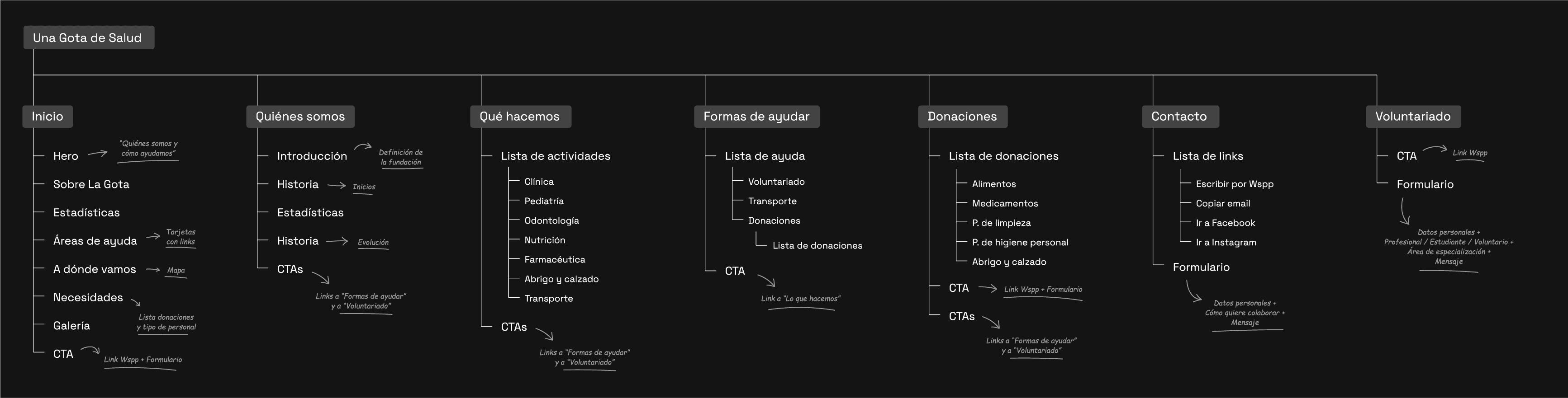 unagotadesalud