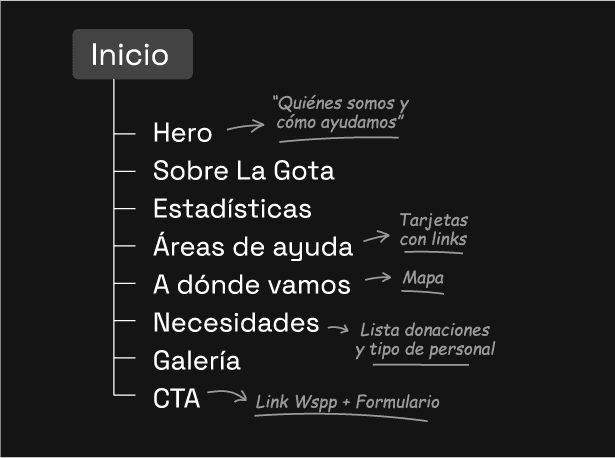unagotadesalud