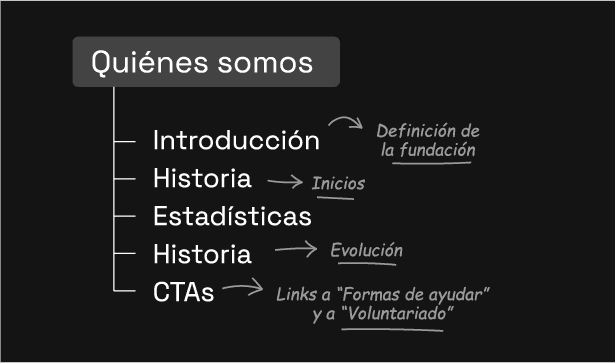 unagotadesalud