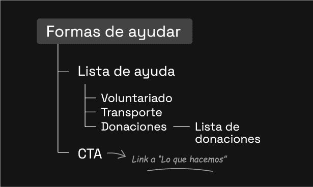 unagotadesalud