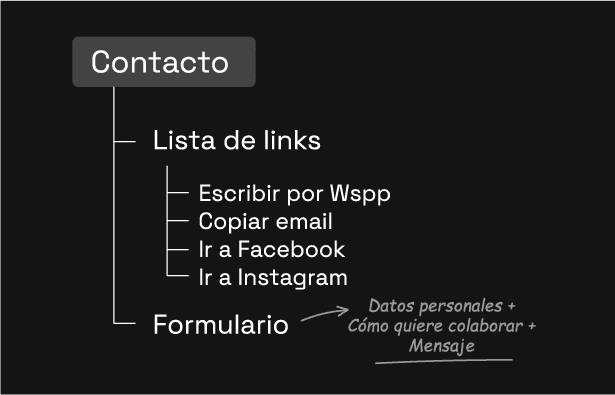 unagotadesalud