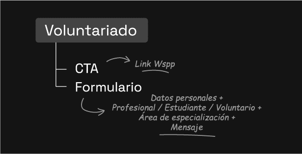 unagotadesalud